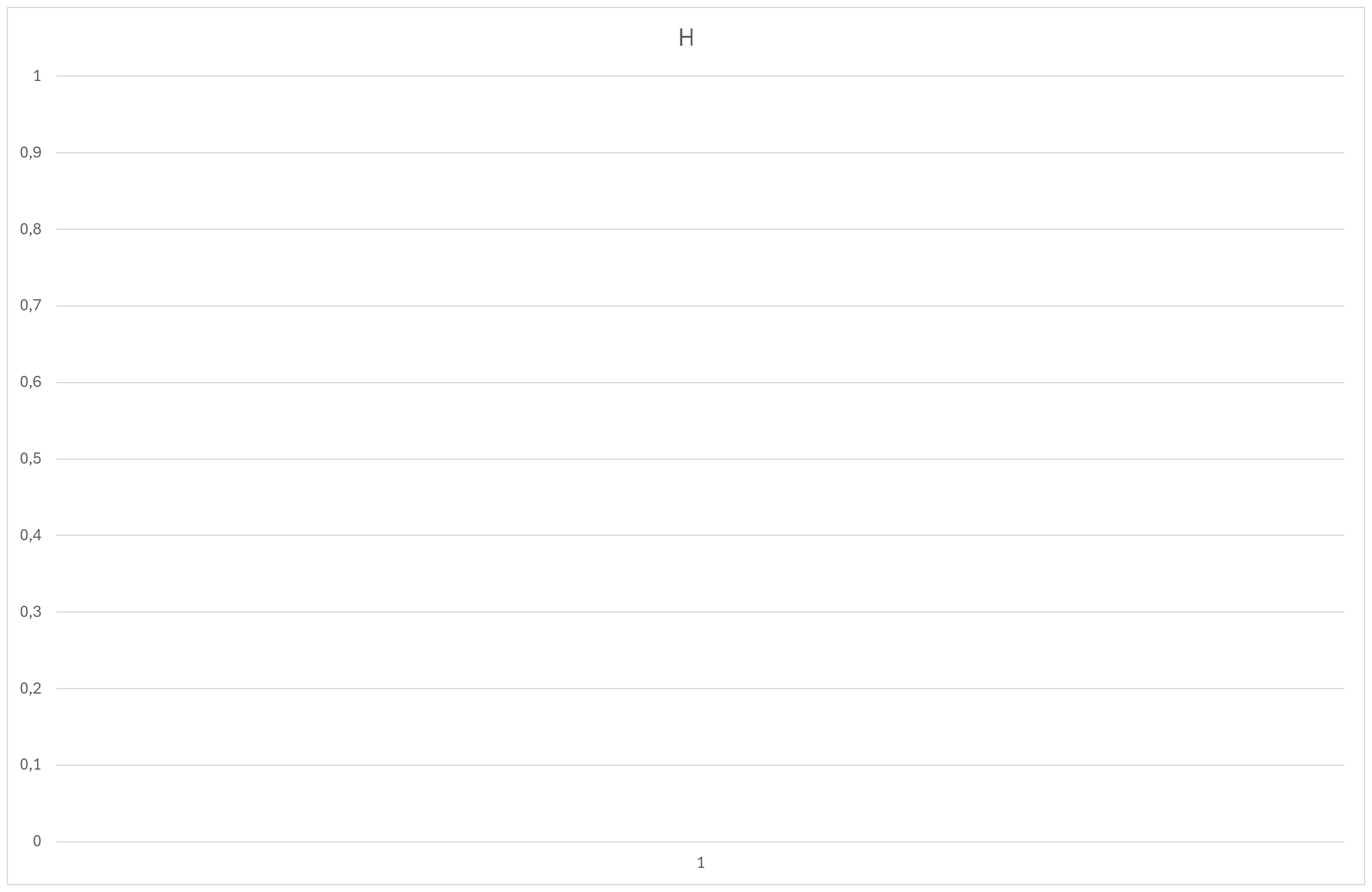 Diagramm1